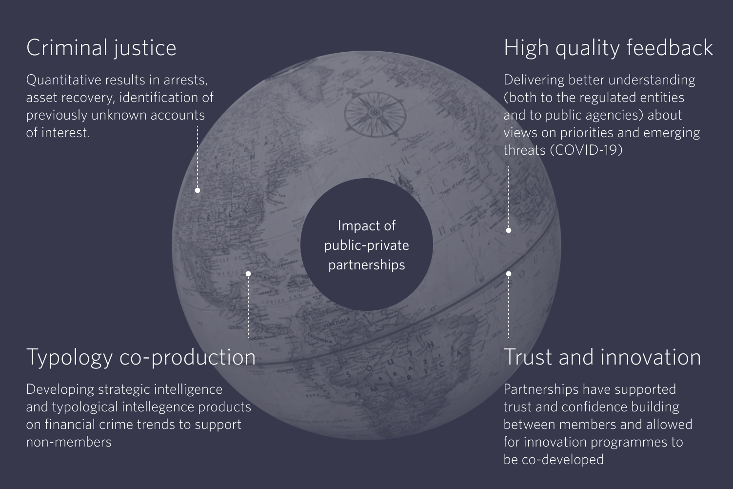impact-of-public-private partnerships-to-fight-financial-crime-salv.jpg